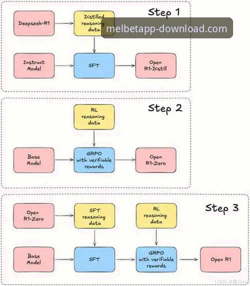 Melbet官网注册流程 Melbet体育平台注册流程全面评测:从新手到高手的完整指南